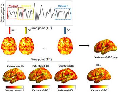 Shared and distinct patterns of dynamical degree centrality in bipolar disorder across different mood states